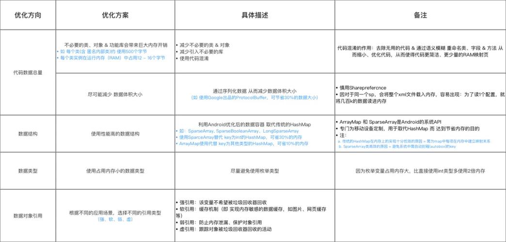 TP安卓最新版本发挥最佳性能，这些配置调整与优化要知道