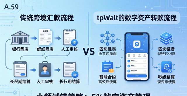 启示者电影_tpWallet官网下载对于传统投资者的启示与适应策略!_启示者2