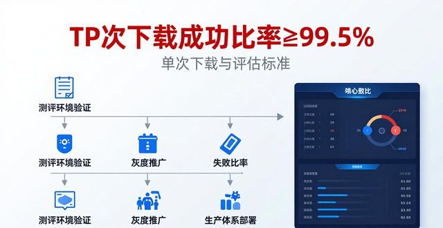 评估app_评估资讯网_TP官方网站下载的成功实施与评估标准