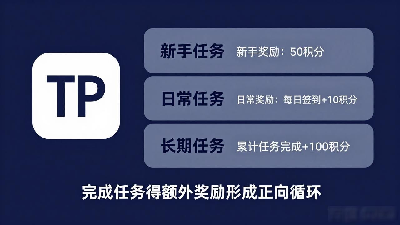 TP官网下载APP：构建用户激励体系的5个关键步骤