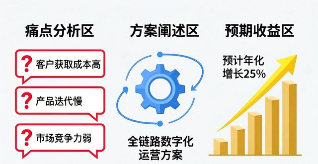 TP官方APP新建创新项目教程